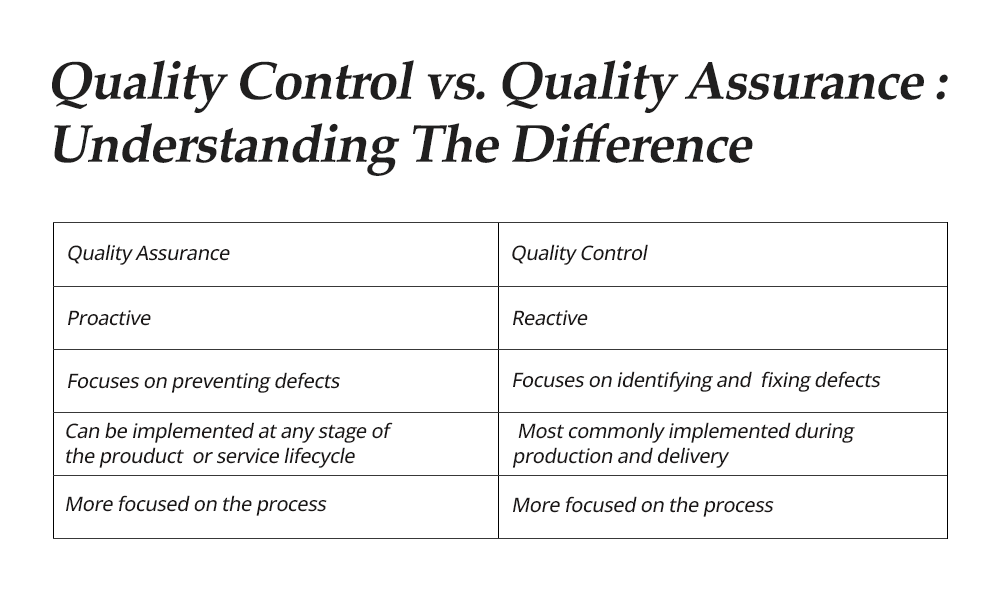 quality control vs quality assurance